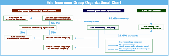 (CHART)