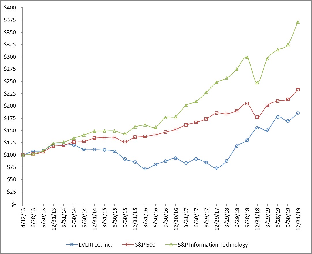 evertecchart2019.jpg
