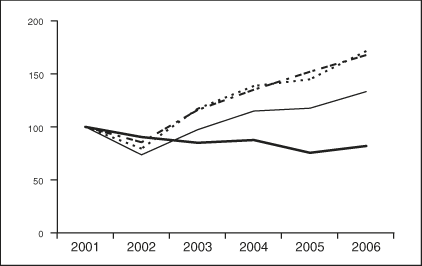 (COMPARISON OF 5 YEAR CUMULATIVE TOTAL RETURN)