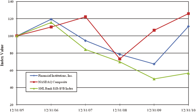 (PERFORMANCE GRAPH)