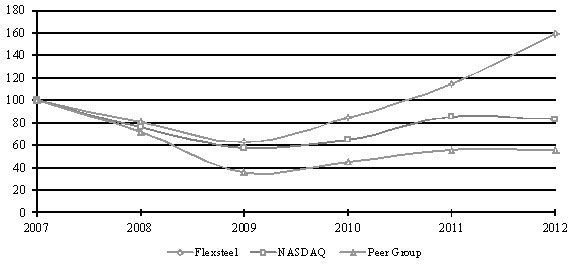 (LINE GRAPH)
