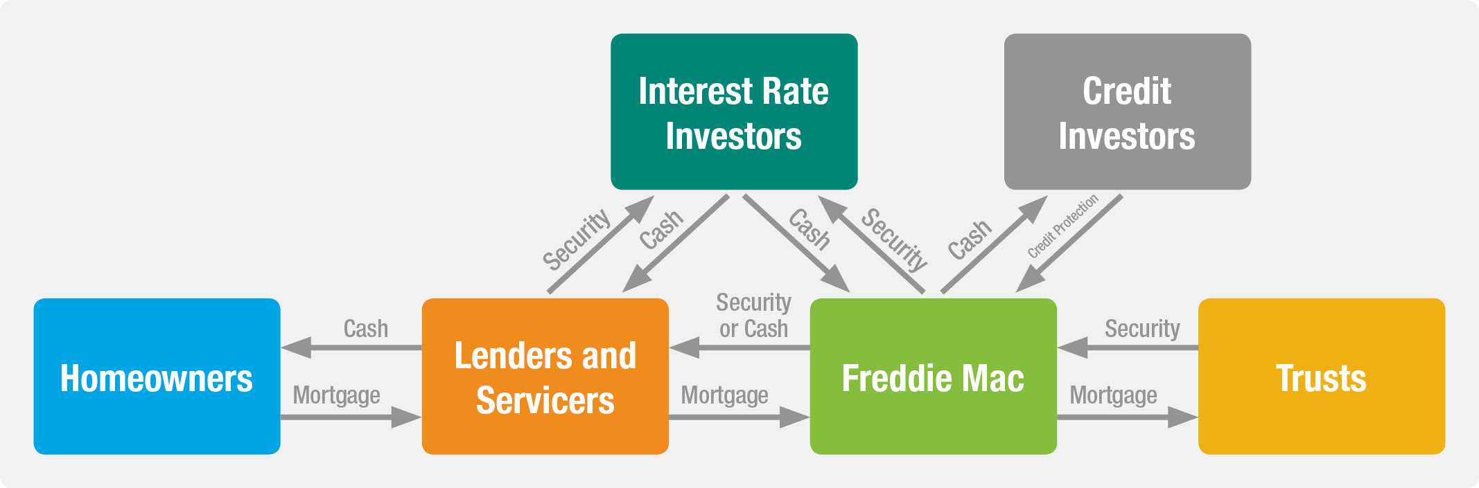sfprimarybusinessmodeljan02.jpg