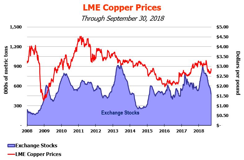 coppergraph3q18workiva.jpg