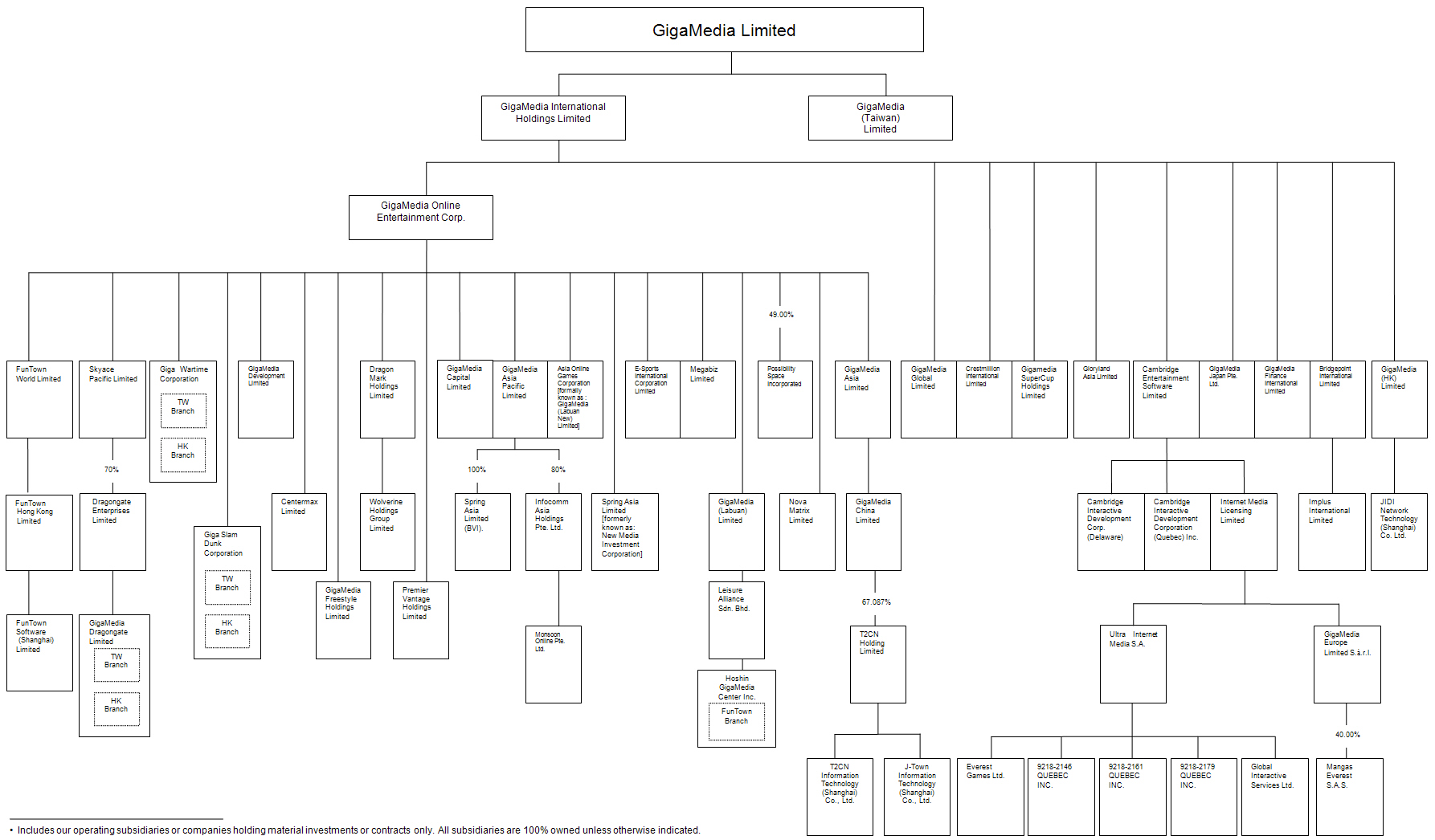 (CHART)