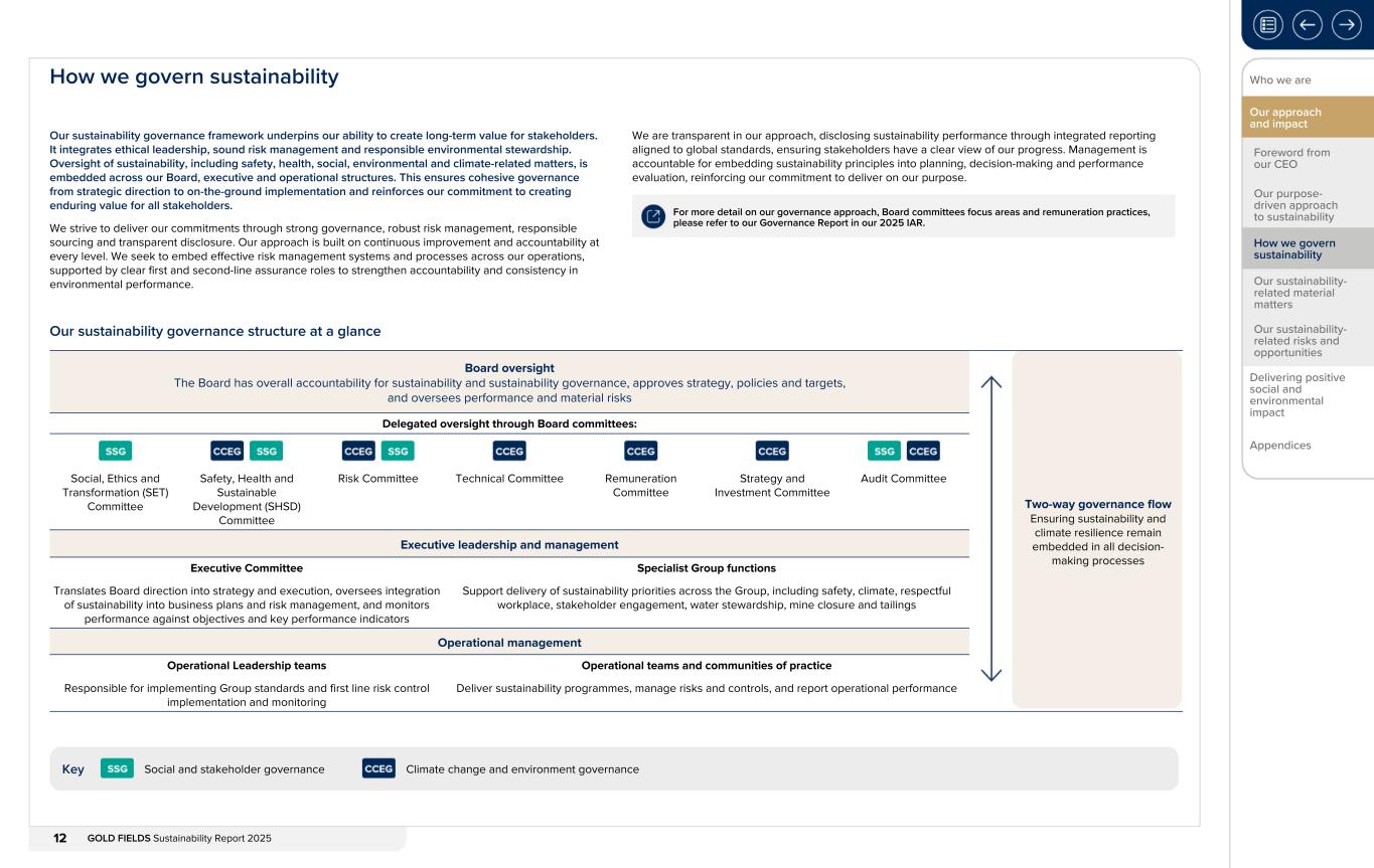 Form 20-F wrapper_GFL Sustainability Report_2025012.jpg