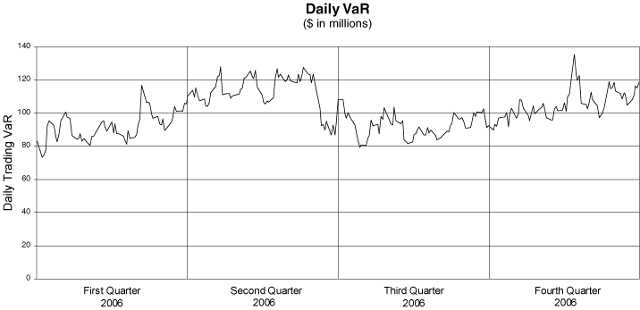 (DAILY VaR GRAPH)