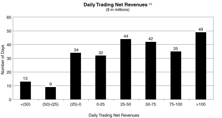 (DAILY TRADING NET REVENUE GRAPH)