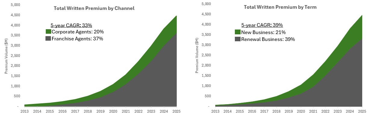 CAGR 2025.jpg