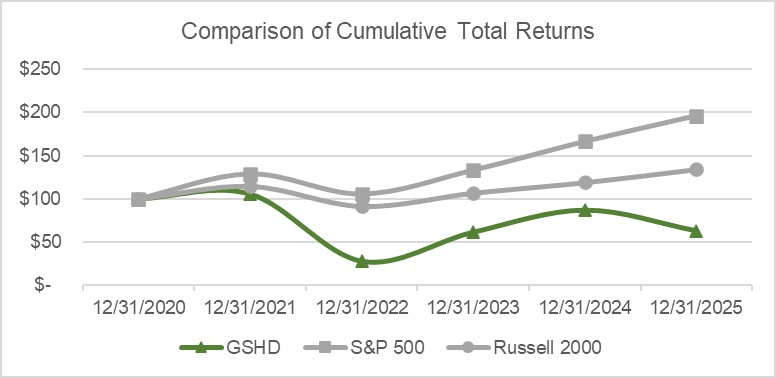 Historical Total Return_2025_Graph.jpg