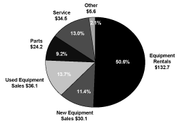 PIE CHART