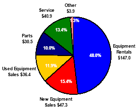 (PIE CHART)