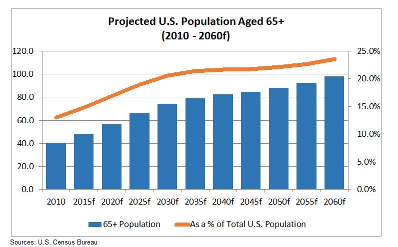 projecteduspopage65.jpg