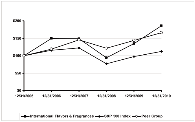 (LINE GRAPH)