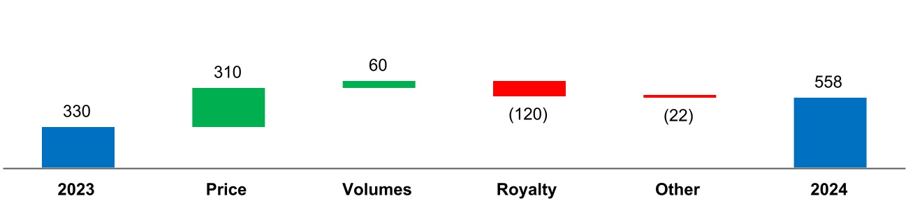 78