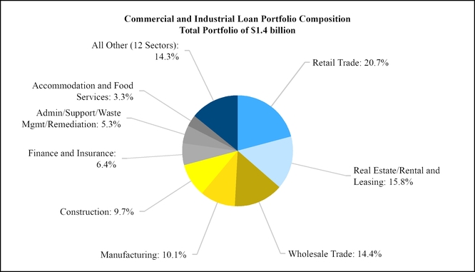 chart-4bdd92504ed3596c998.jpg