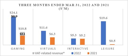 Chart, bar chart
Description automatically generated