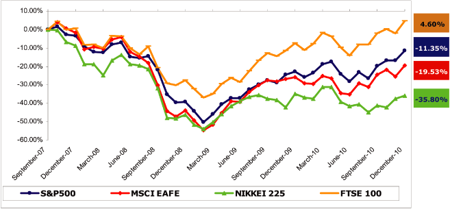 (LINE CHART)