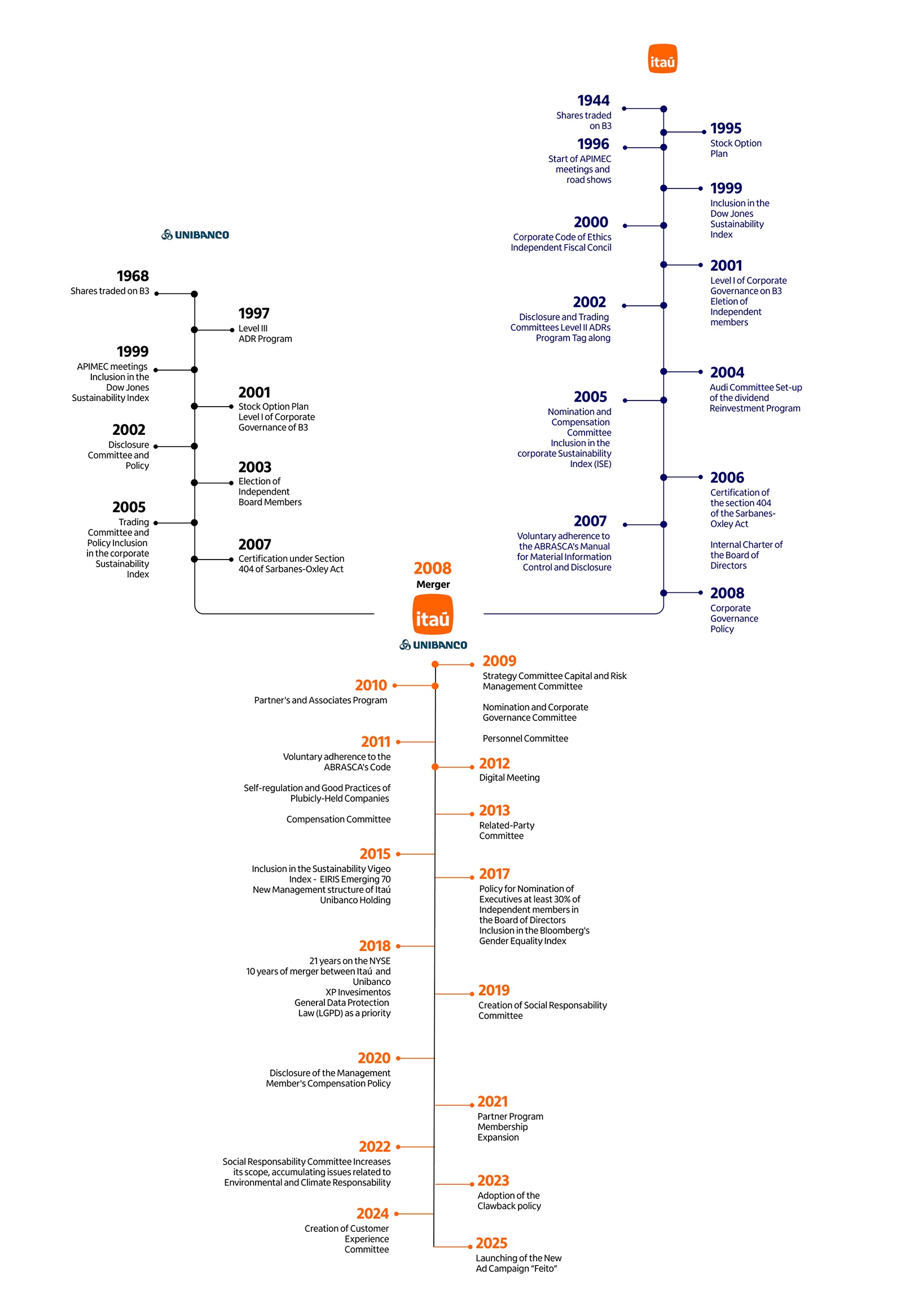 Timeline-EN-060326.jpg