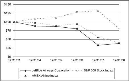 (PERFORMANCE GRAPH)