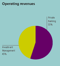 (CHART)