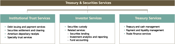 (TREASURY)
