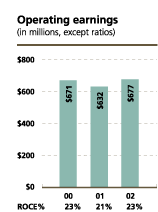 (OPERATING EARNINGS BAR CHART)