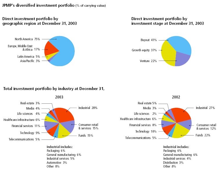(PIE CHARTS)