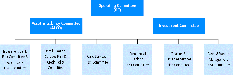 (FLOW CHART)