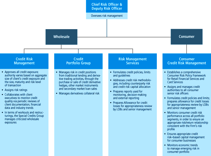 (ORGANIZATIONAL CHART)