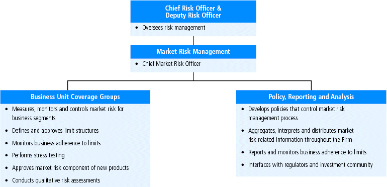 (ORGANIZATIONAL CHART)