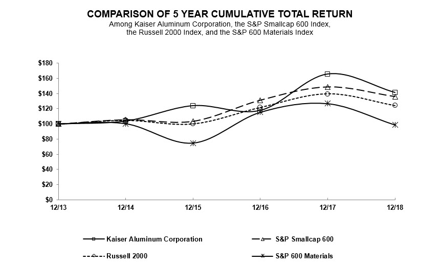 stockperformancegraph1231184.jpg