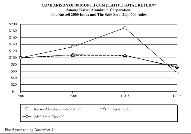 (GRAPH)