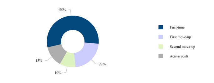 chart-47967f99769f25522dea04.jpg