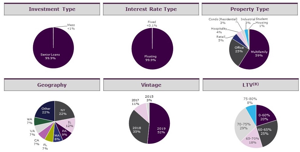 piechartsourportfolio.jpg
