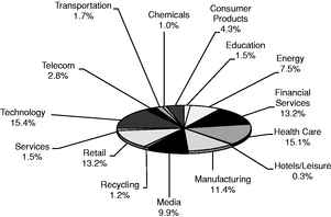 GRAPHIC
