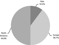 GRAPHIC