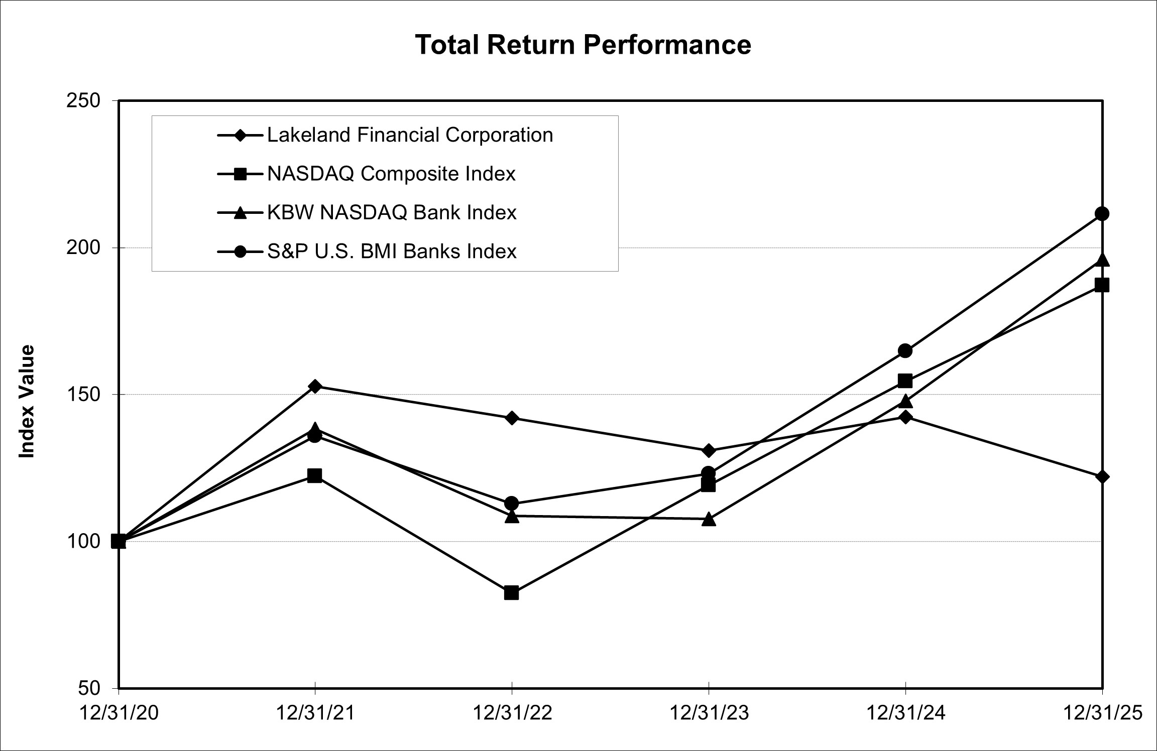 LKFN Total Return Chart.jpg
