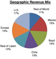 GRAPHIC