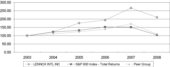 (LINE GRAPH)