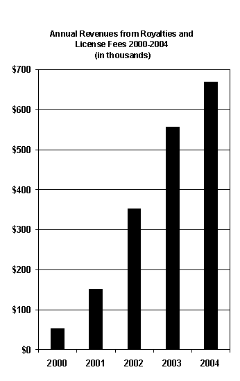 (BAR CHART)