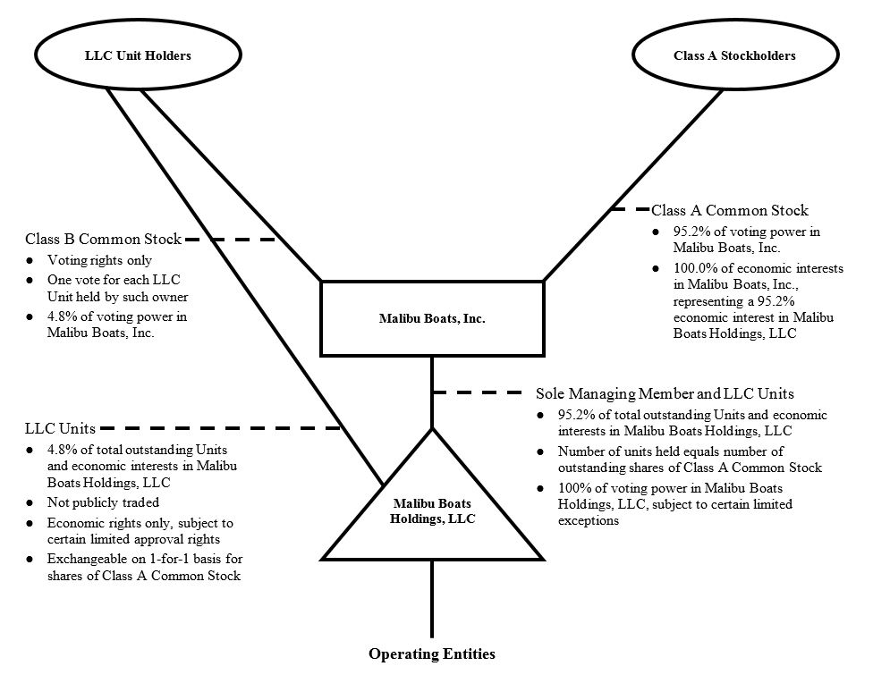 orgstructure2018a02.jpg