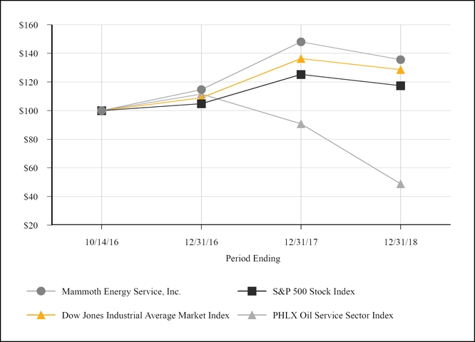 chart-9521651ae240588cb26.jpg
