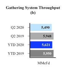 gatheringsystemthroughput.jpg