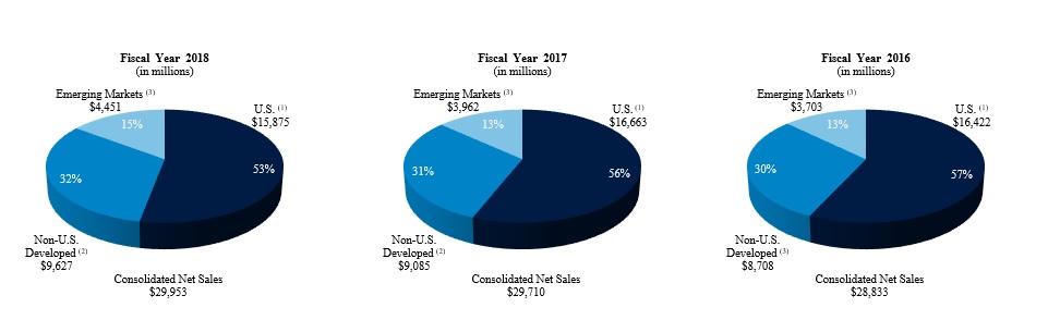 operationsbymarketfy2018.jpg
