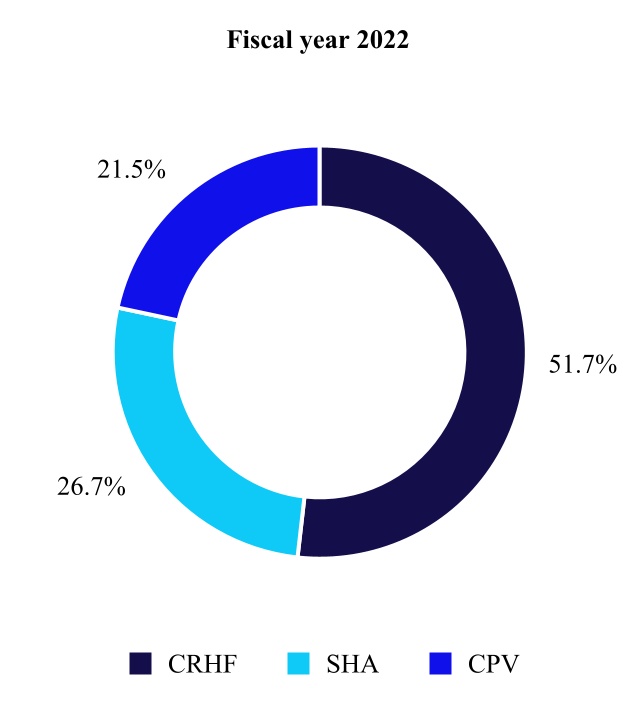 1427