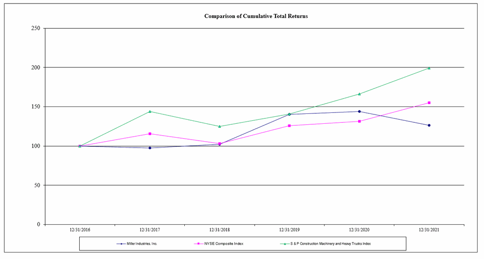 Chart, line chart
Description automatically generated