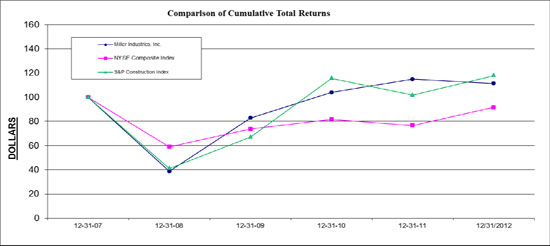 (LINE GRAPH)