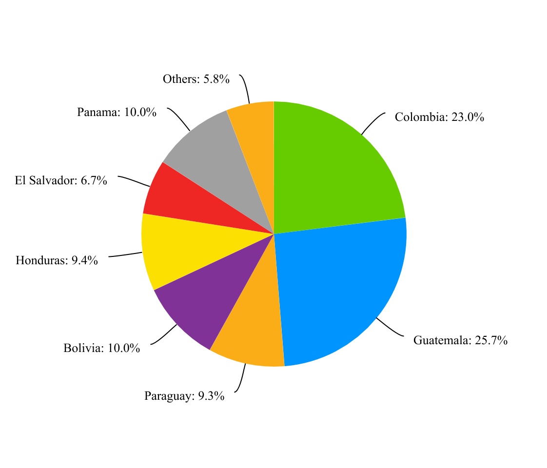 tigo-20201231_g1.jpg