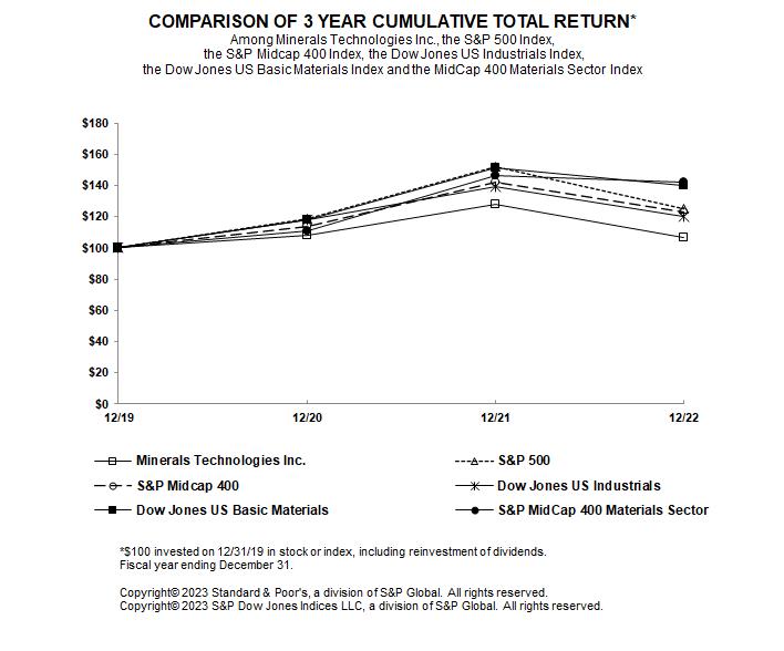 graphic