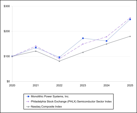 stockperformancegraph_2.jpg